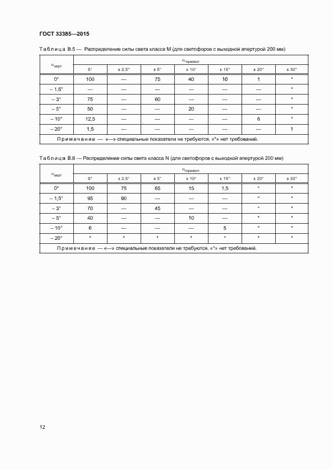 Страница 15 ГОСТ 33385-2015