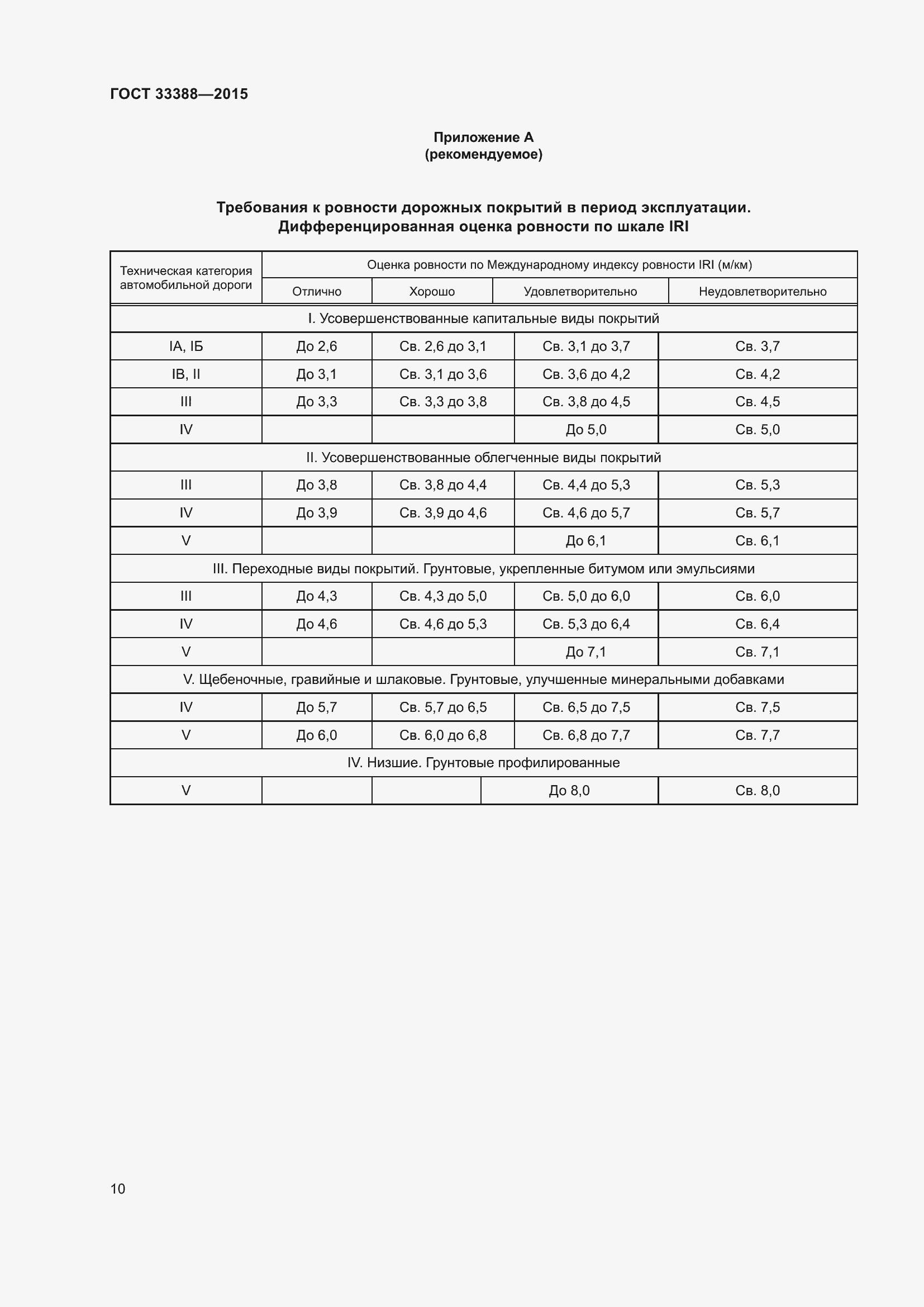 Страница 14 ГОСТ 33388-2015