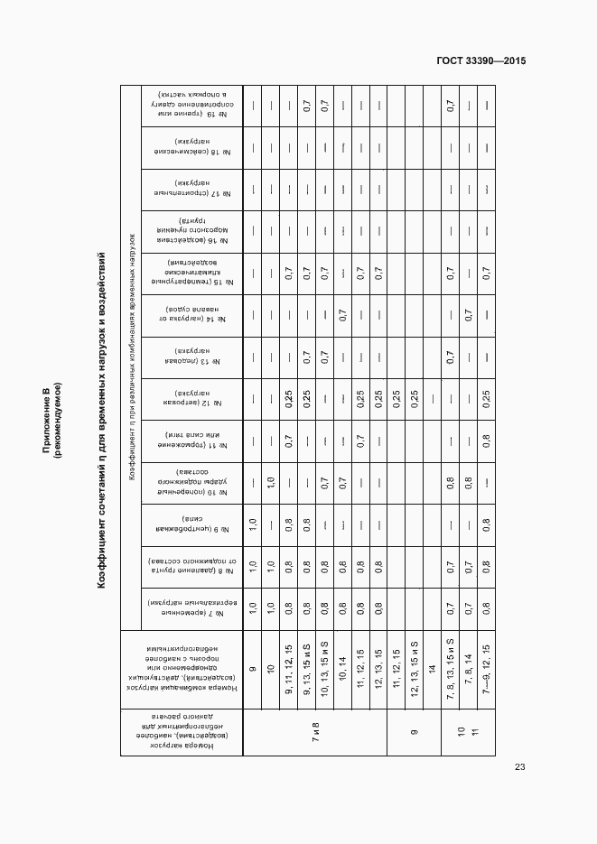 Страница 26 ГОСТ 33390-2015
