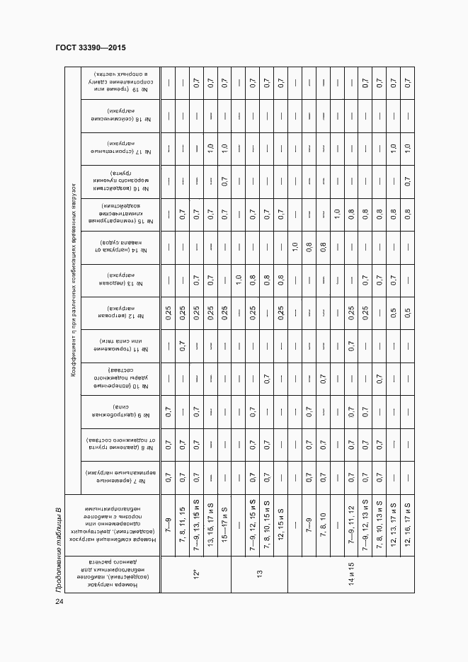 Страница 27 ГОСТ 33390-2015