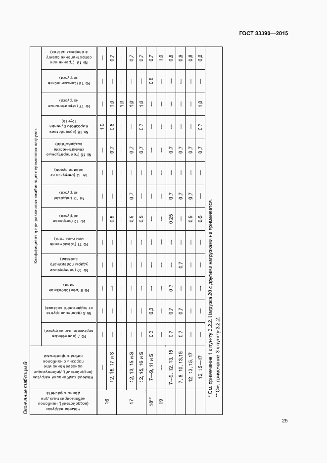 Страница 28 ГОСТ 33390-2015