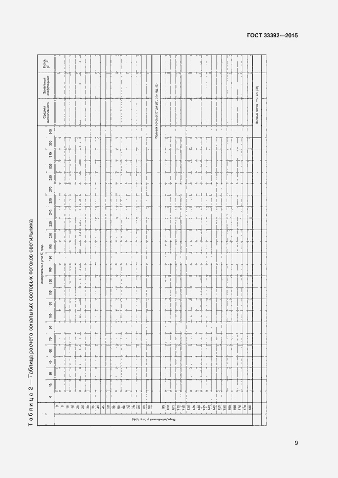 Страница 13 ГОСТ 33392-2015