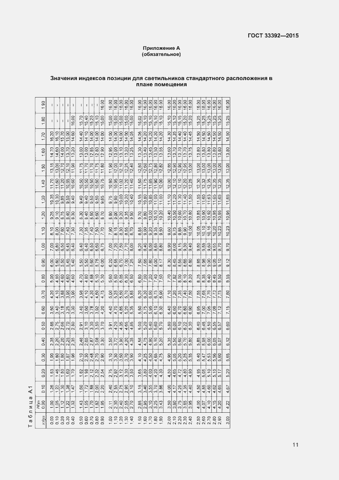 Страница 15 ГОСТ 33392-2015