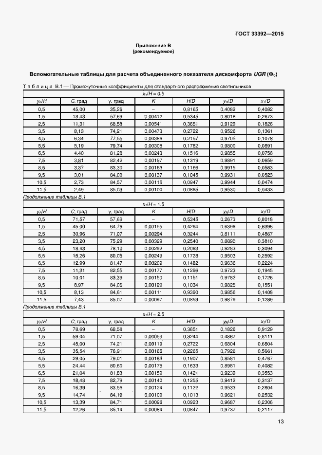 Страница 17 ГОСТ 33392-2015