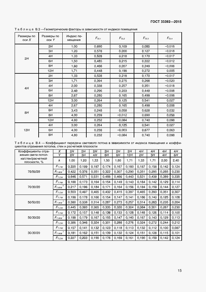 Страница 19 ГОСТ 33392-2015