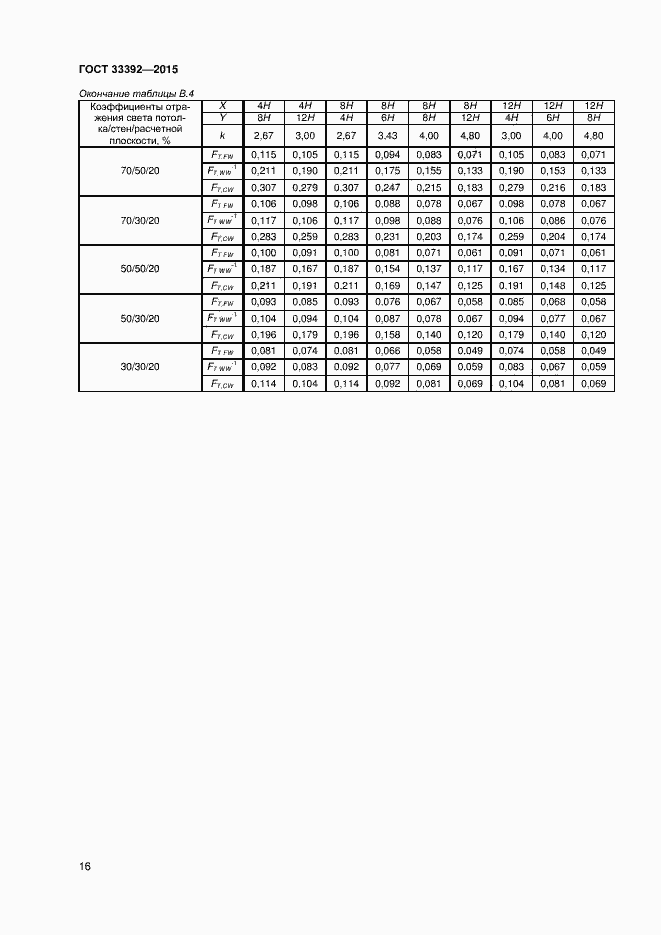 Страница 20 ГОСТ 33392-2015