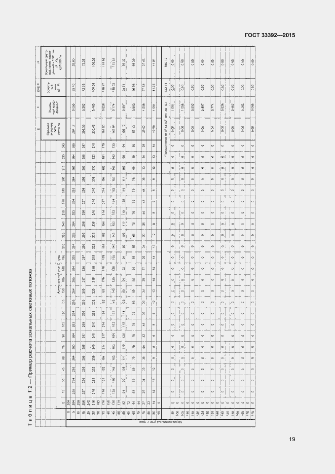 Страница 23 ГОСТ 33392-2015
