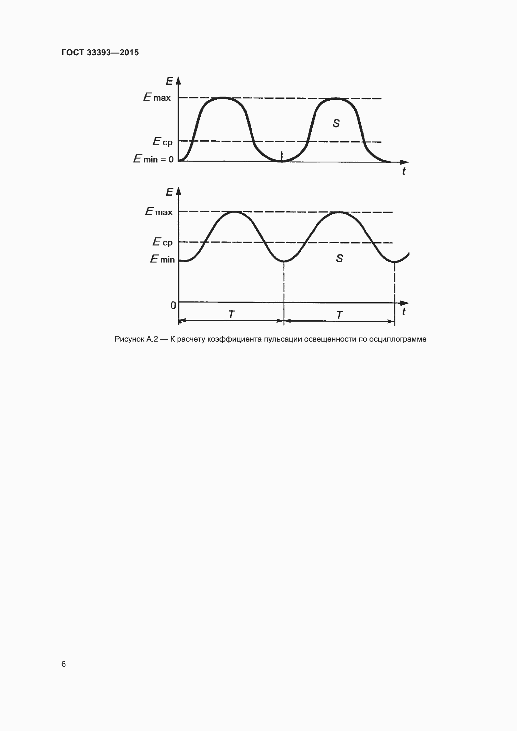 Страница 11 ГОСТ 33393-2015