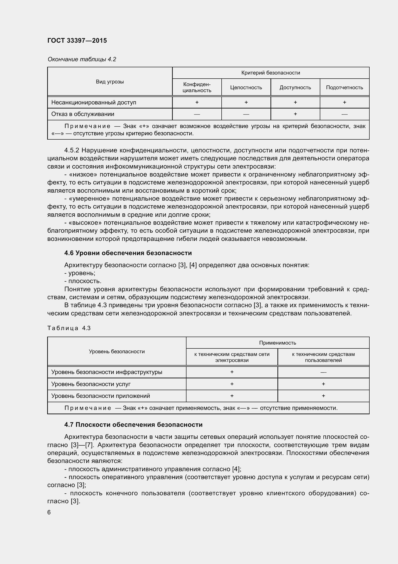 Страница 10 ГОСТ 33397-2015