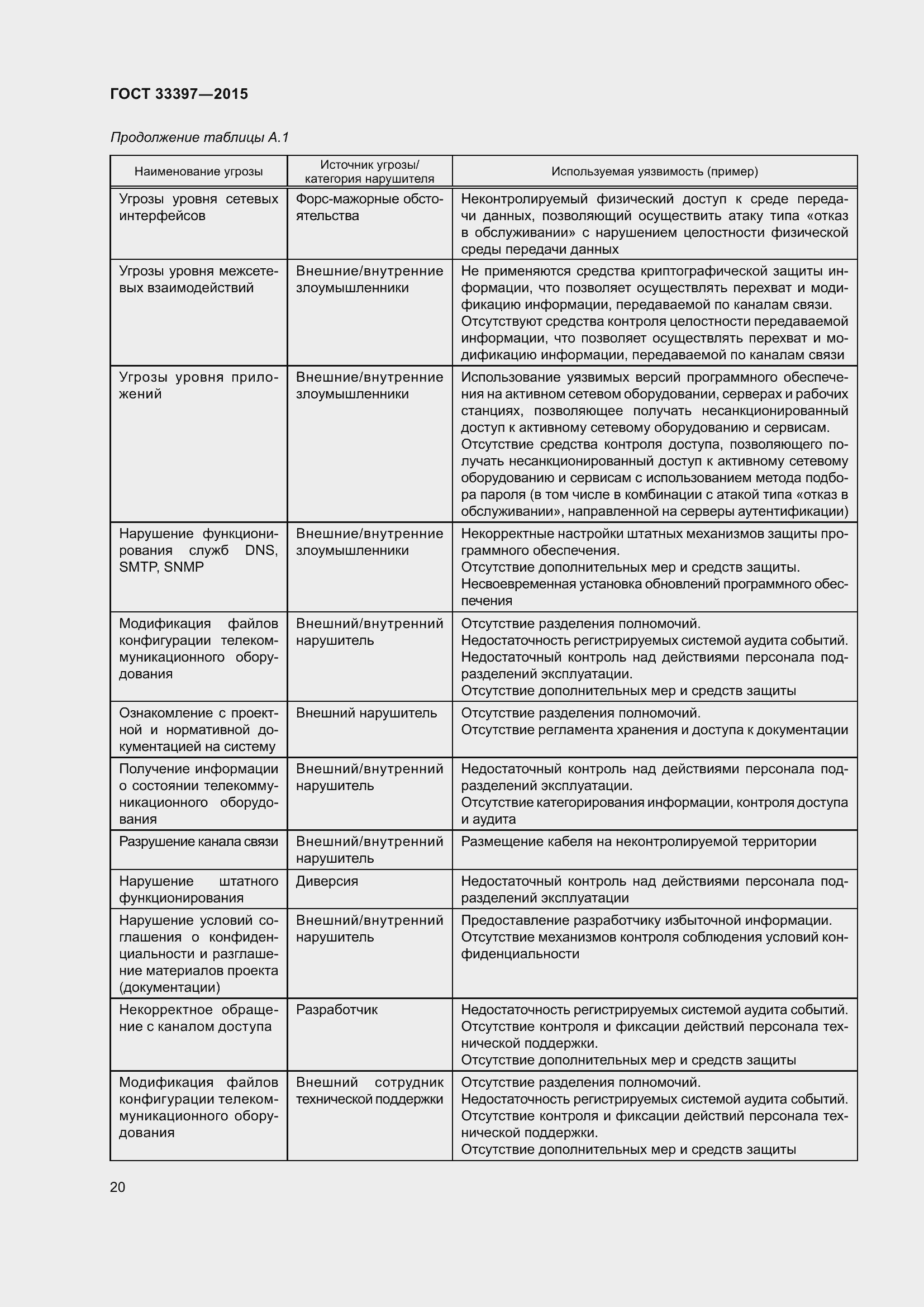 Страница 24 ГОСТ 33397-2015