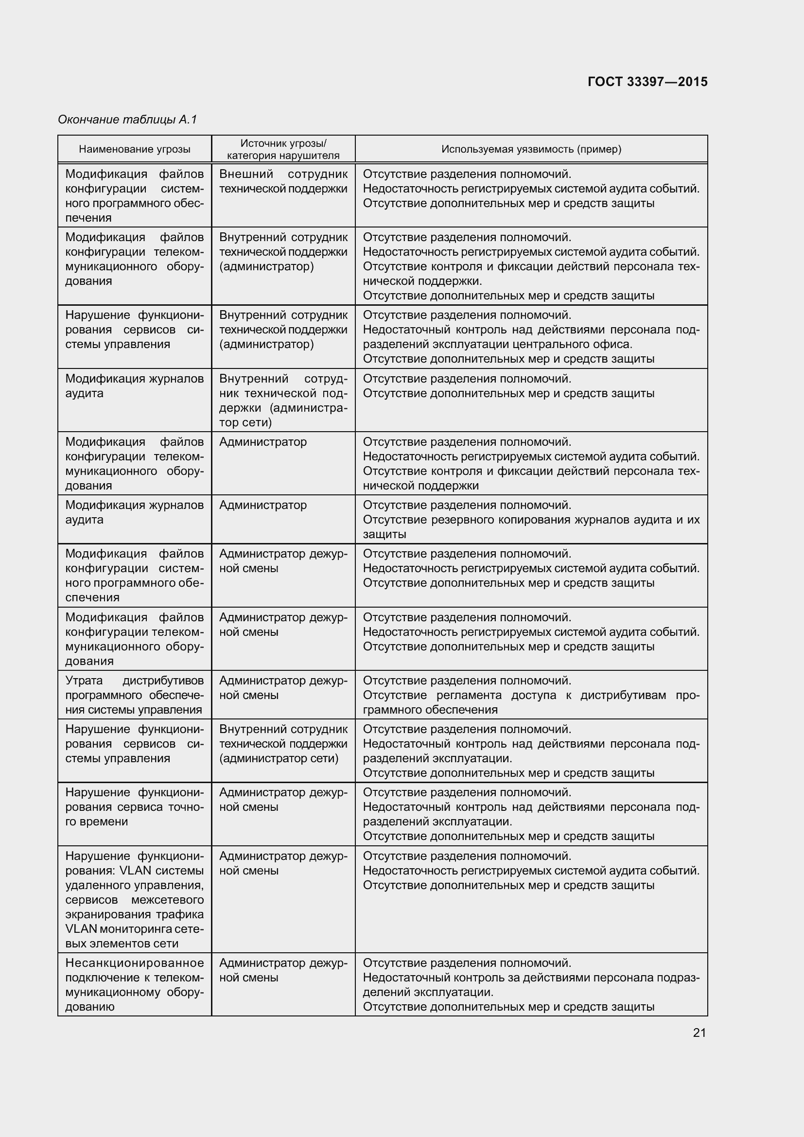 Страница 25 ГОСТ 33397-2015