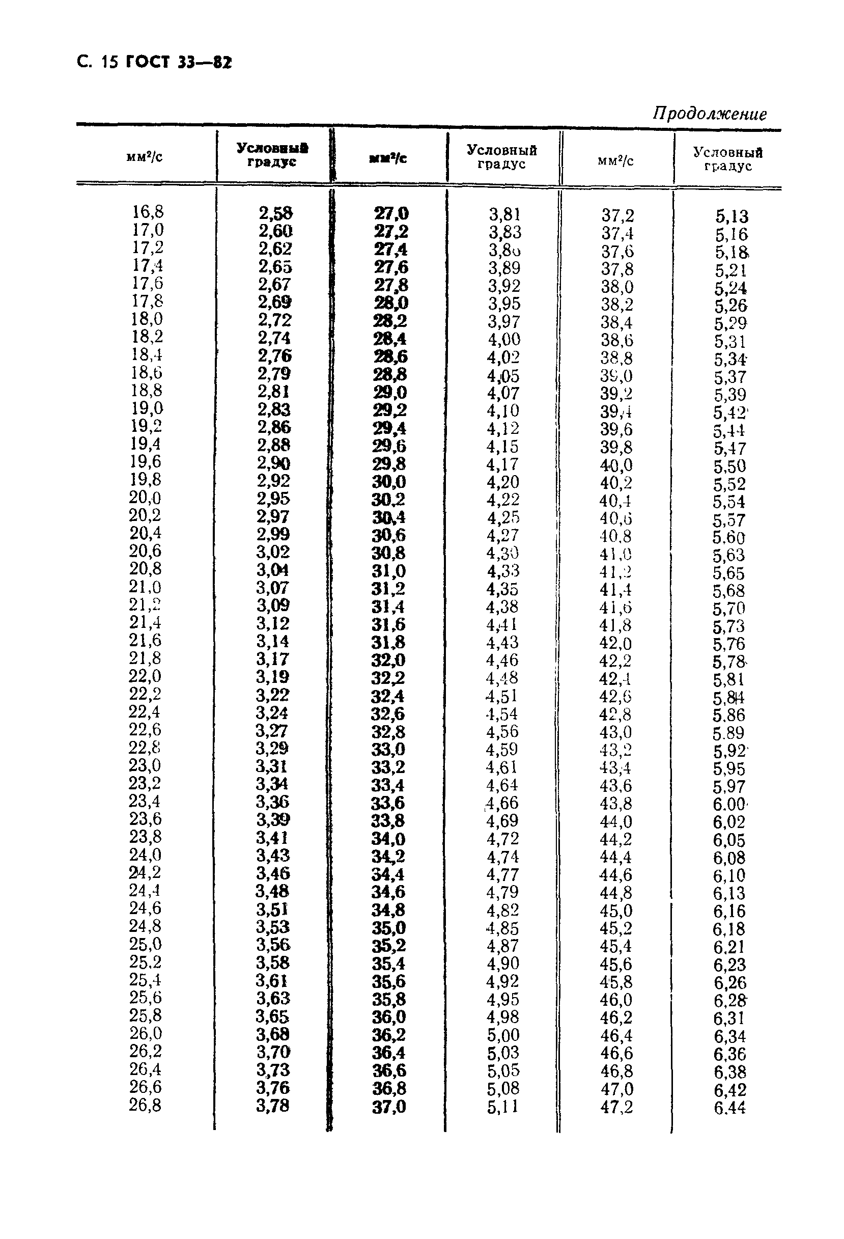 Страница 16 ГОСТ 33-82