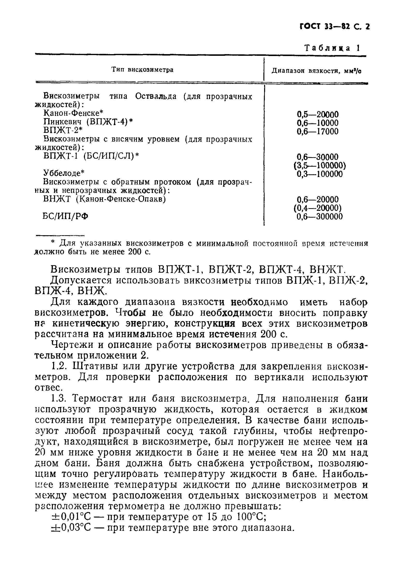 Страница 3 ГОСТ 33-82