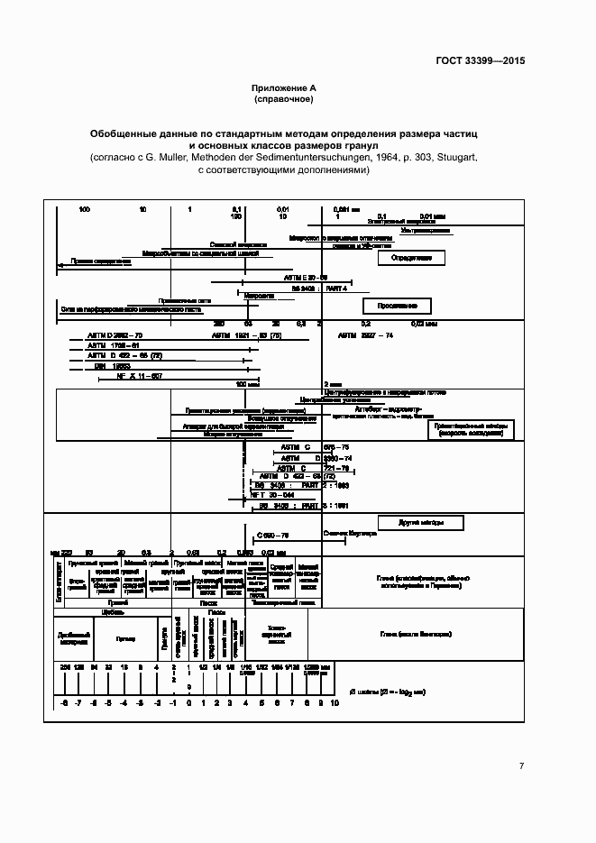 Страница 10 ГОСТ 33399-2015