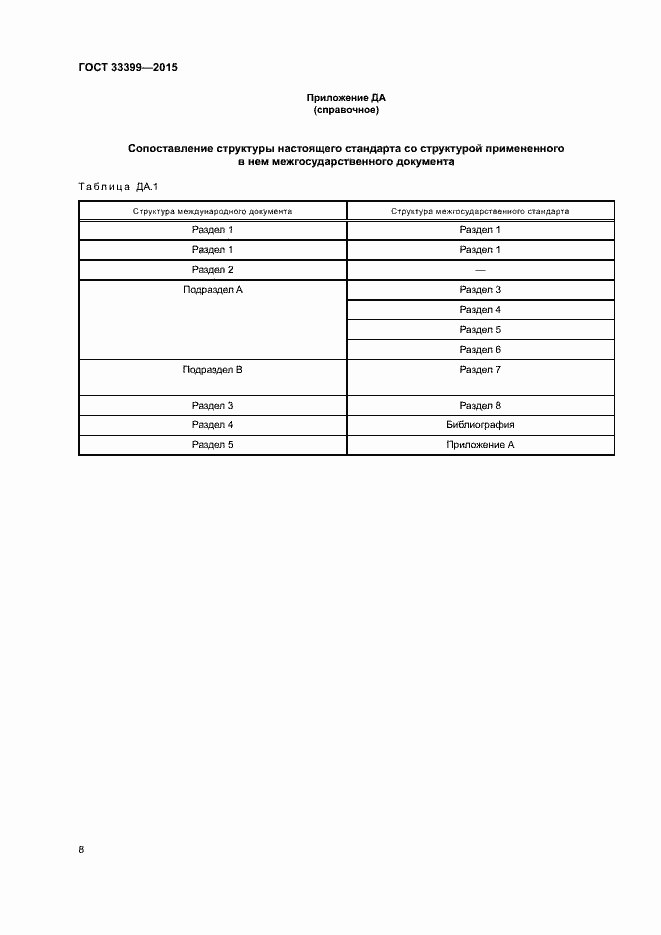 Страница 11 ГОСТ 33399-2015