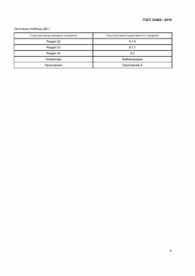 Страница 12 ГОСТ 33402-2015