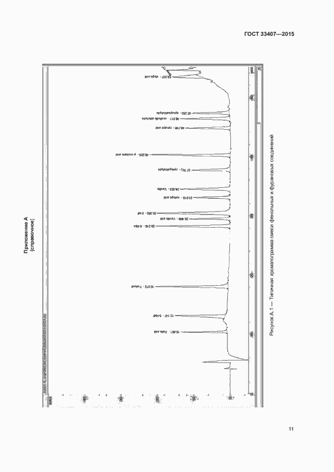 Страница 14 ГОСТ 33407-2015