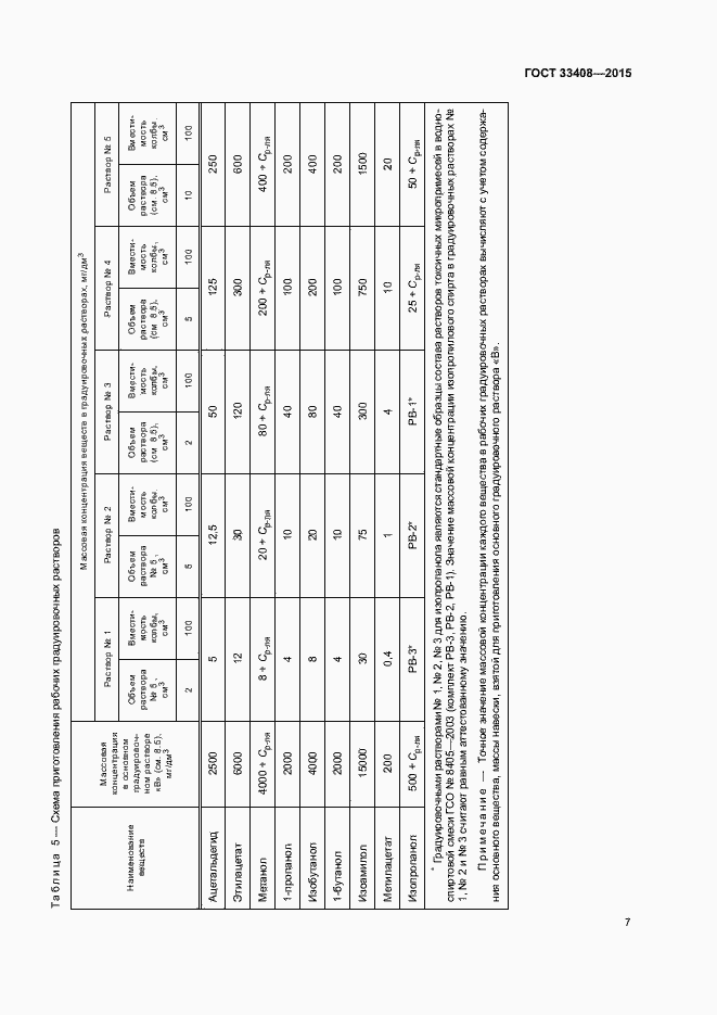 Страница 11 ГОСТ 33408-2015