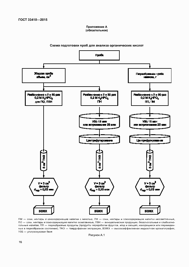Страница 18 ГОСТ 33410-2015