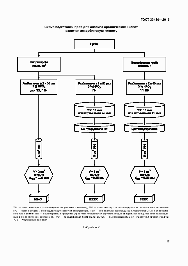 Страница 19 ГОСТ 33410-2015