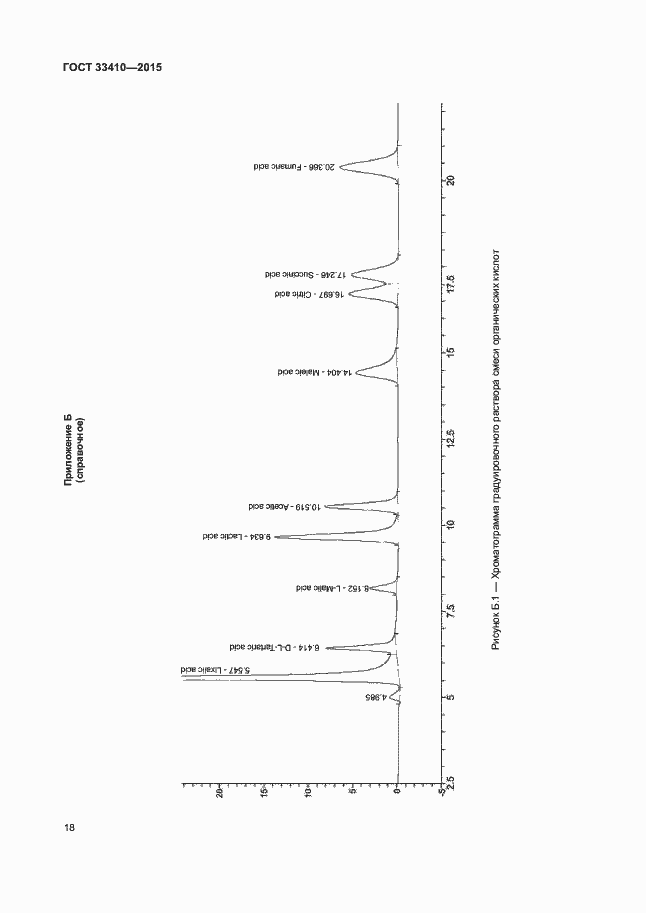 Страница 20 ГОСТ 33410-2015