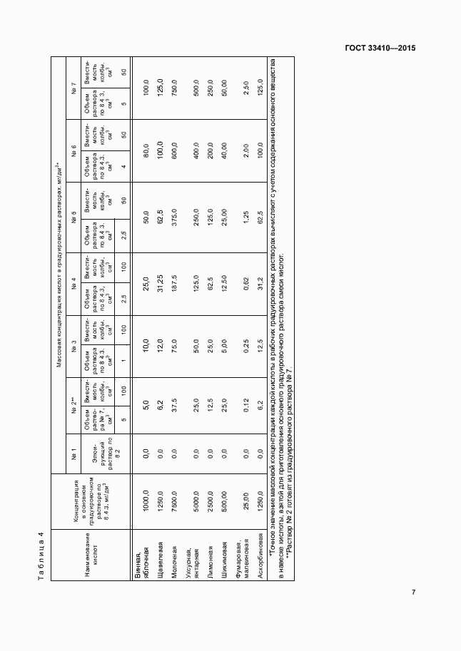 Страница 9 ГОСТ 33410-2015