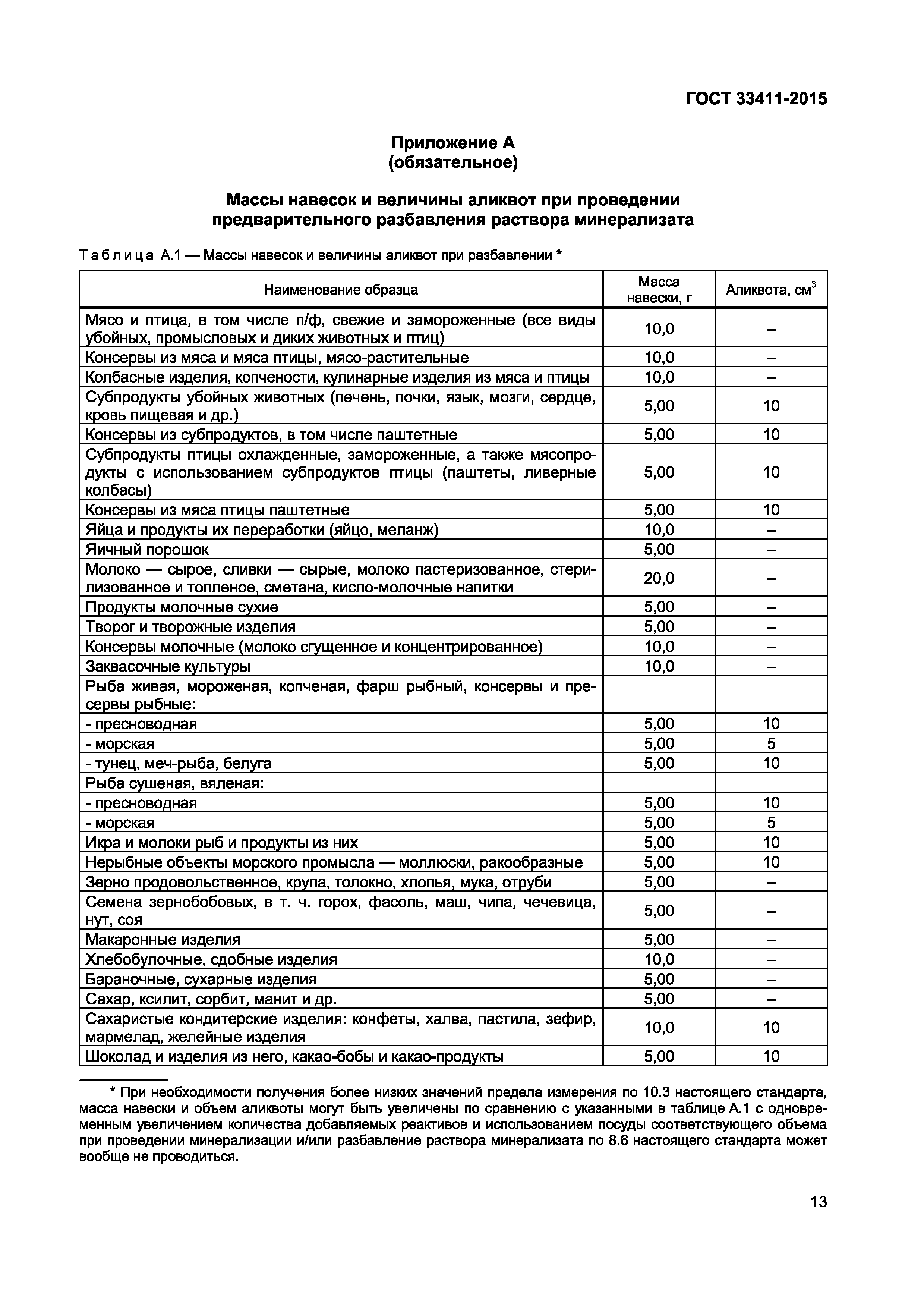 Страница 15 ГОСТ 33411-2015