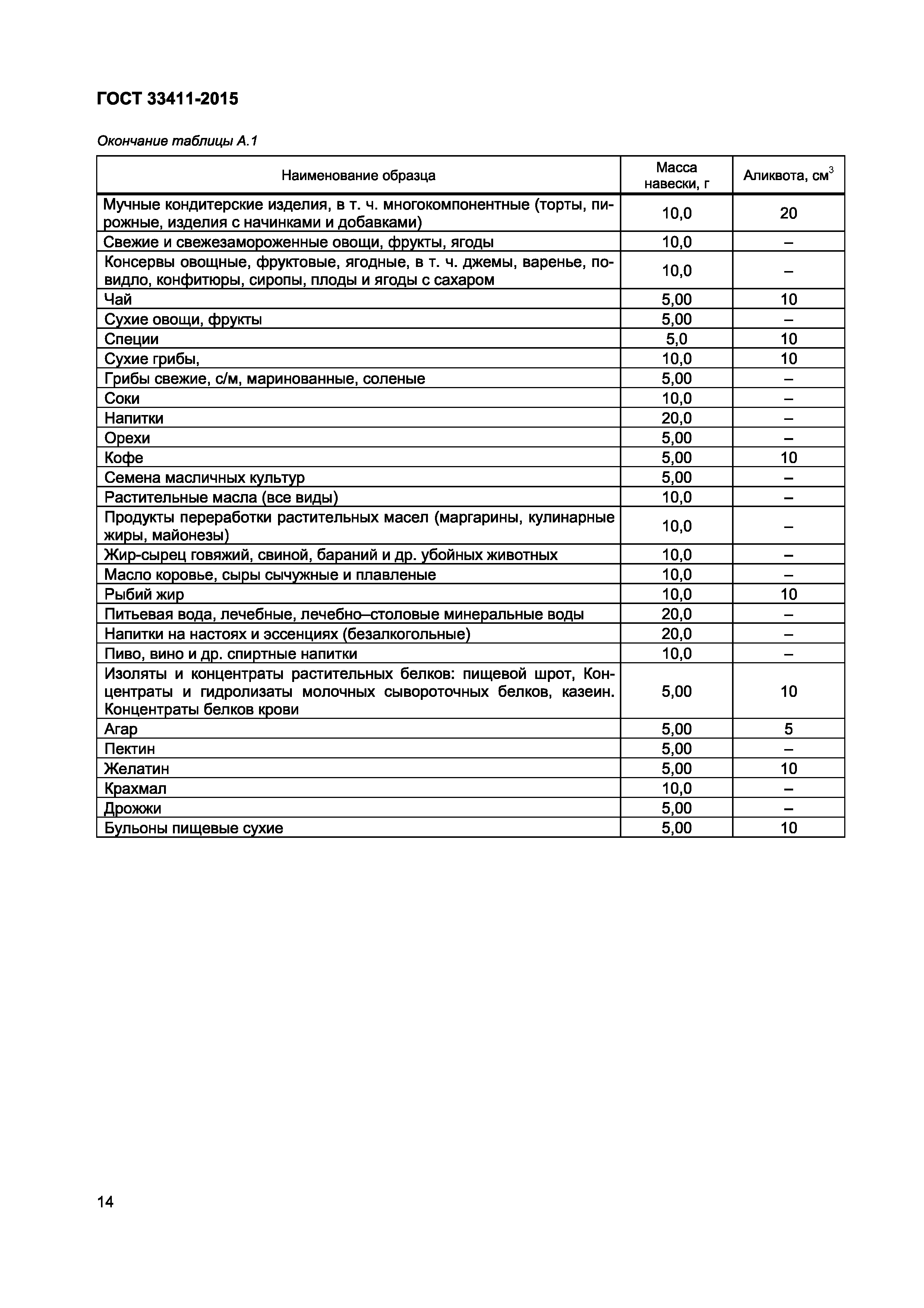 Страница 16 ГОСТ 33411-2015