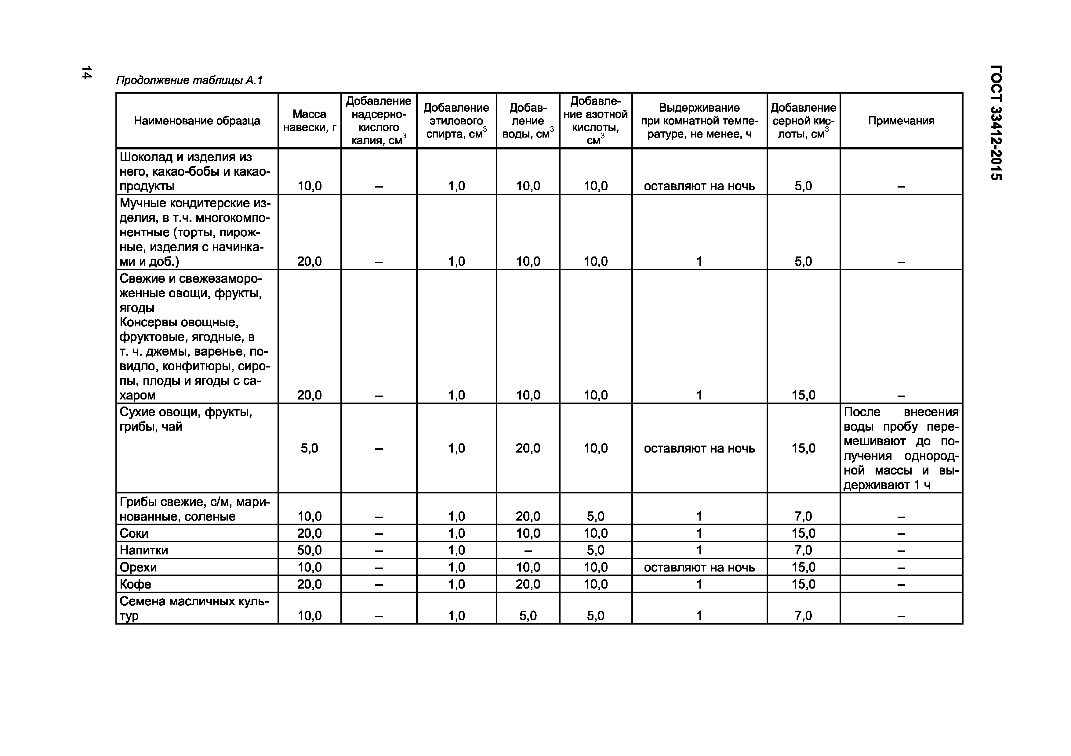 Страница 16 ГОСТ 33412-2015