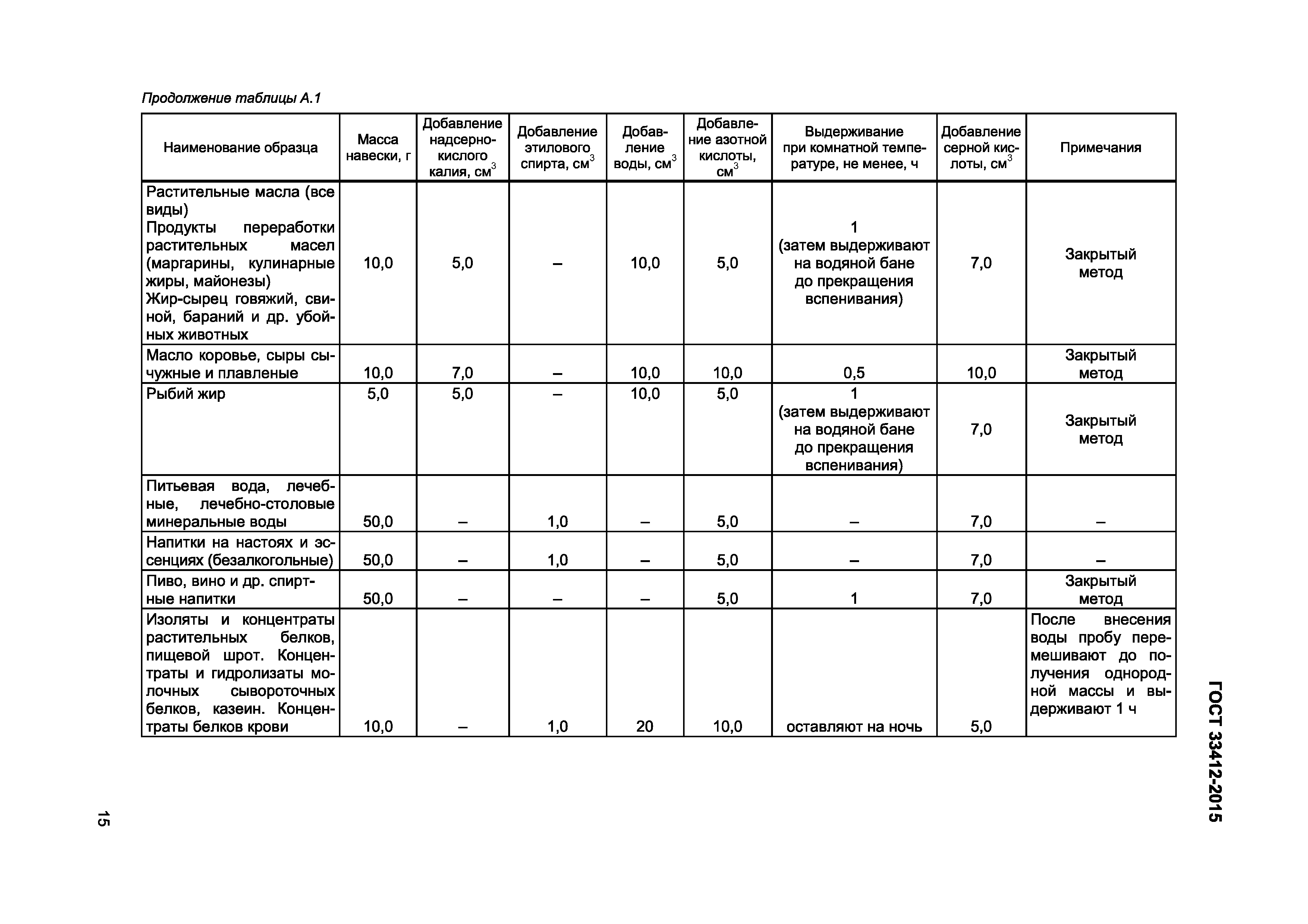 Страница 17 ГОСТ 33412-2015