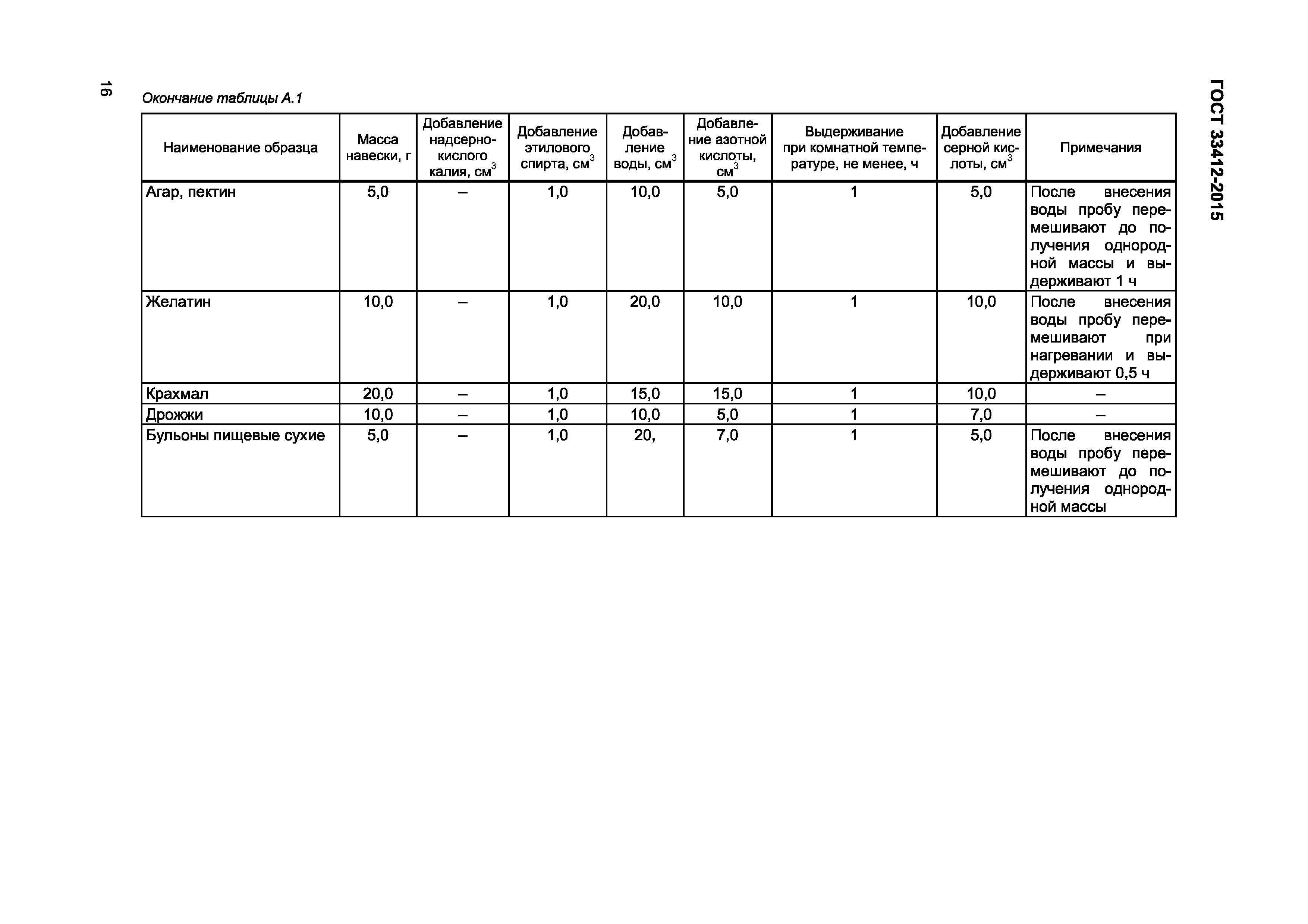 Страница 18 ГОСТ 33412-2015