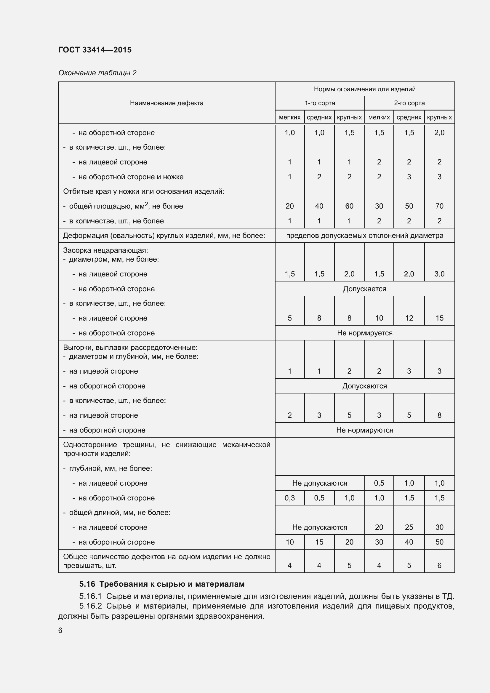 Страница 8 ГОСТ 33414-2015