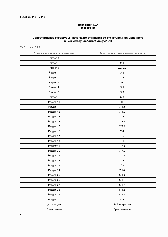 Страница 11 ГОСТ 33418-2015