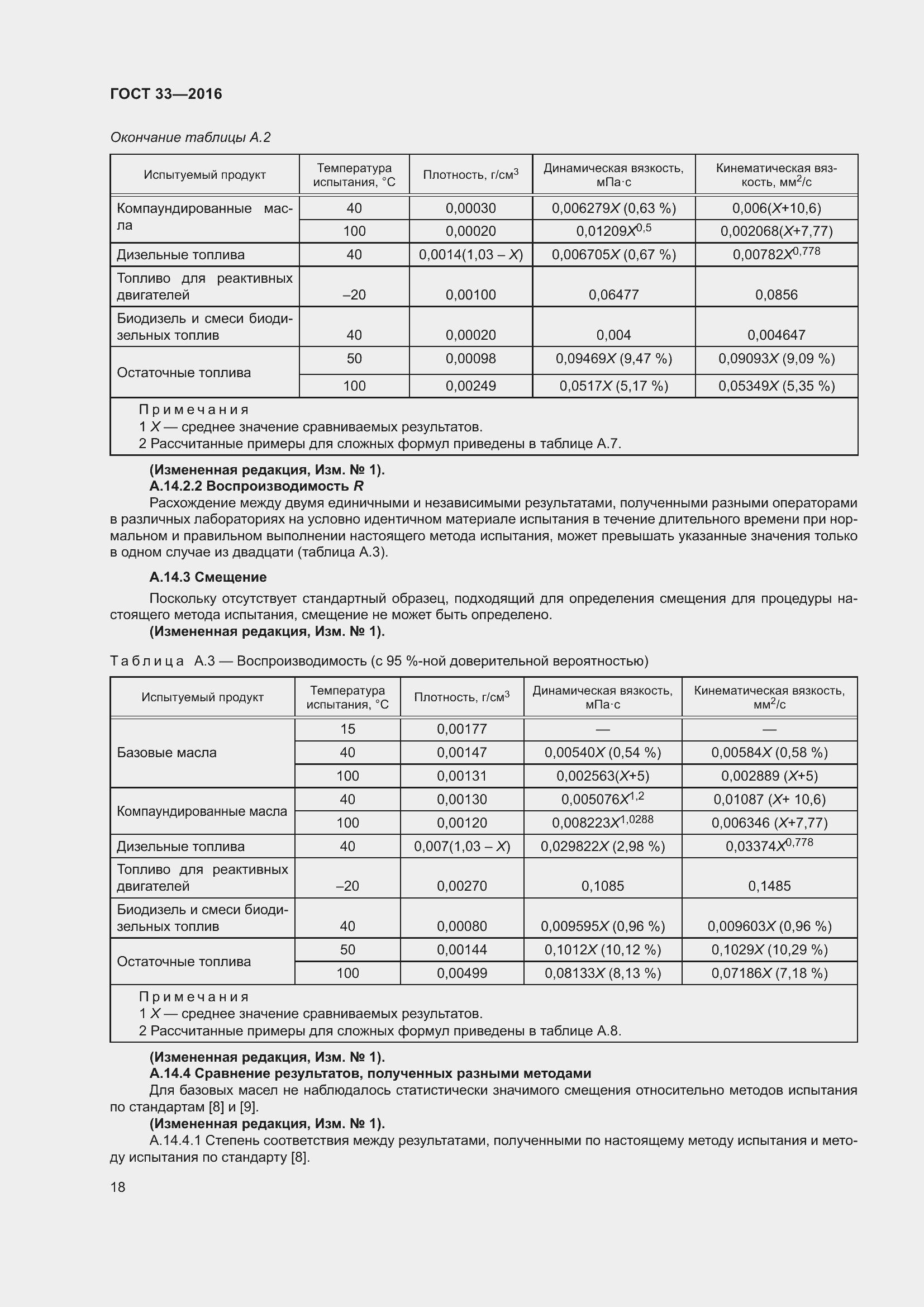 Страница 25 ГОСТ 33-2016