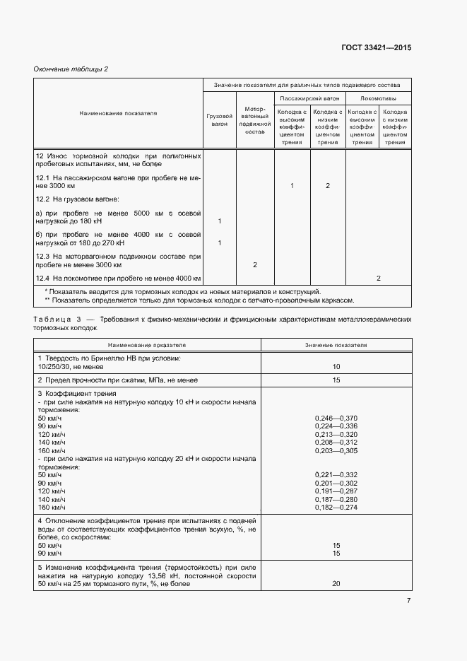 Страница 10 ГОСТ 33421-2015