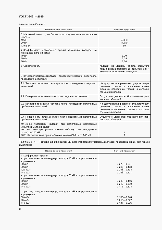 Страница 11 ГОСТ 33421-2015