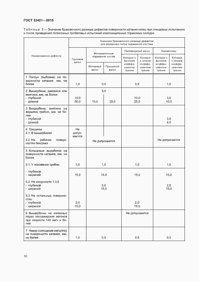 Страница 13 ГОСТ 33421-2015