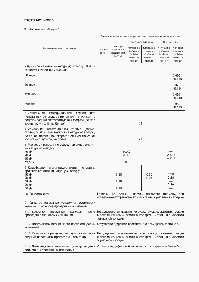 Страница 9 ГОСТ 33421-2015