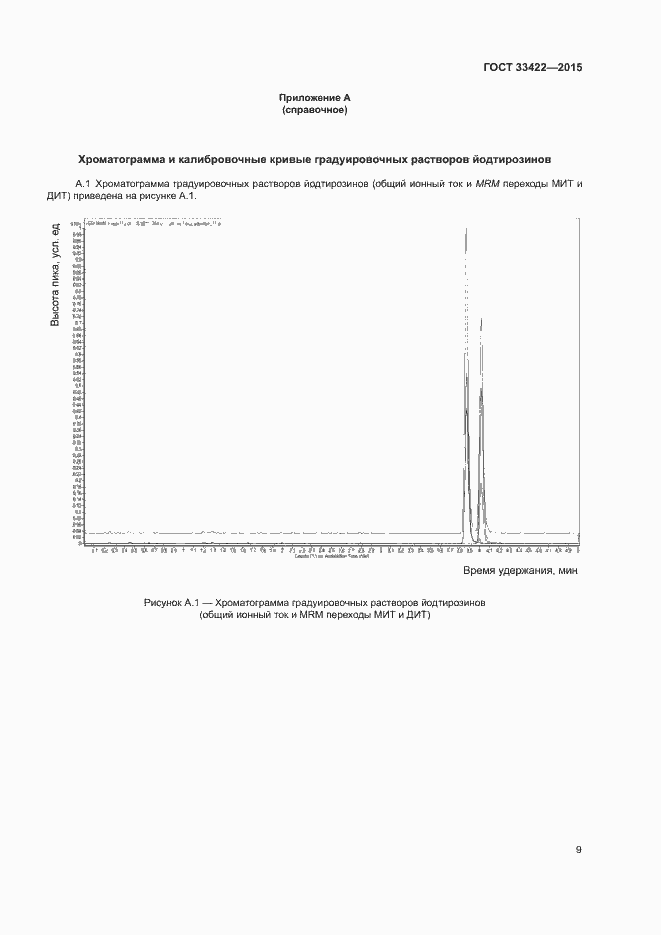 Страница 11 ГОСТ 33422-2015