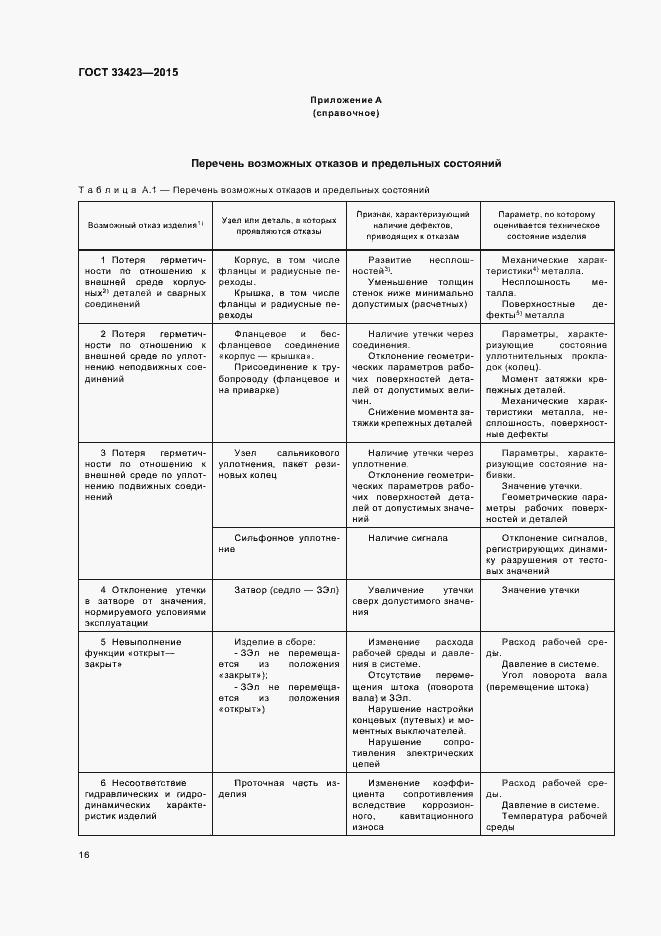 Страница 19 ГОСТ 33423-2015