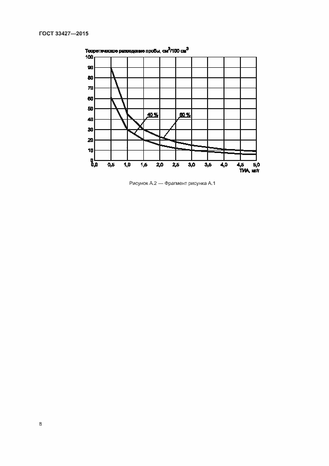 Страница 12 ГОСТ 33427-2015