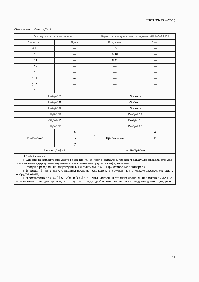 Страница 15 ГОСТ 33427-2015