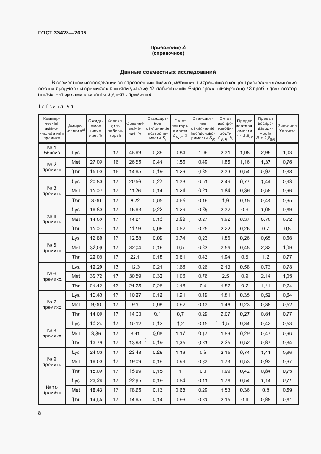 Страница 12 ГОСТ 33428-2015