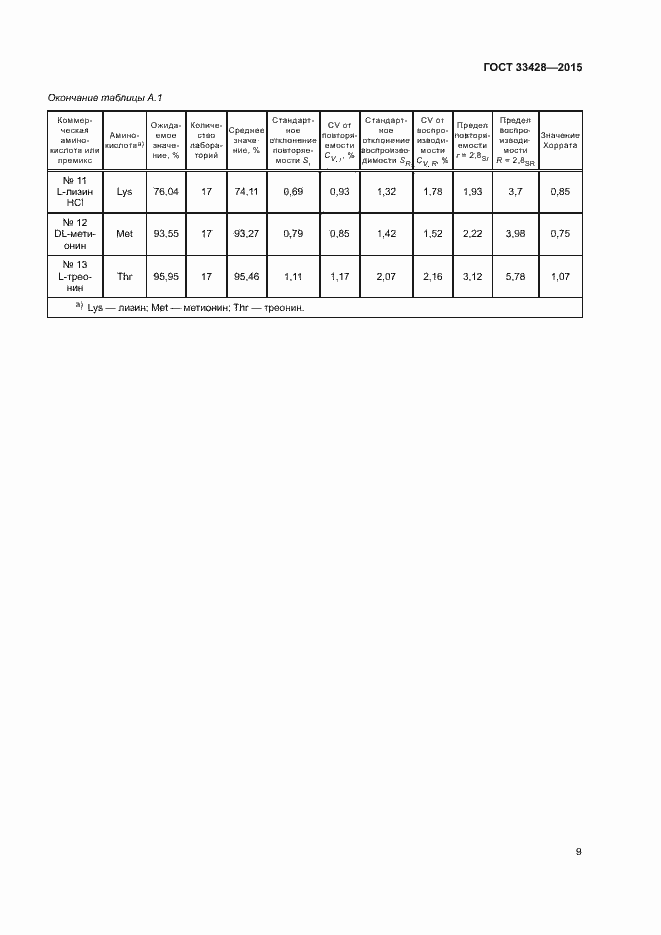Страница 13 ГОСТ 33428-2015