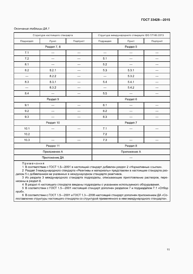 Страница 15 ГОСТ 33428-2015