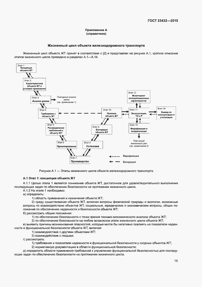 Страница 19 ГОСТ 33432-2015