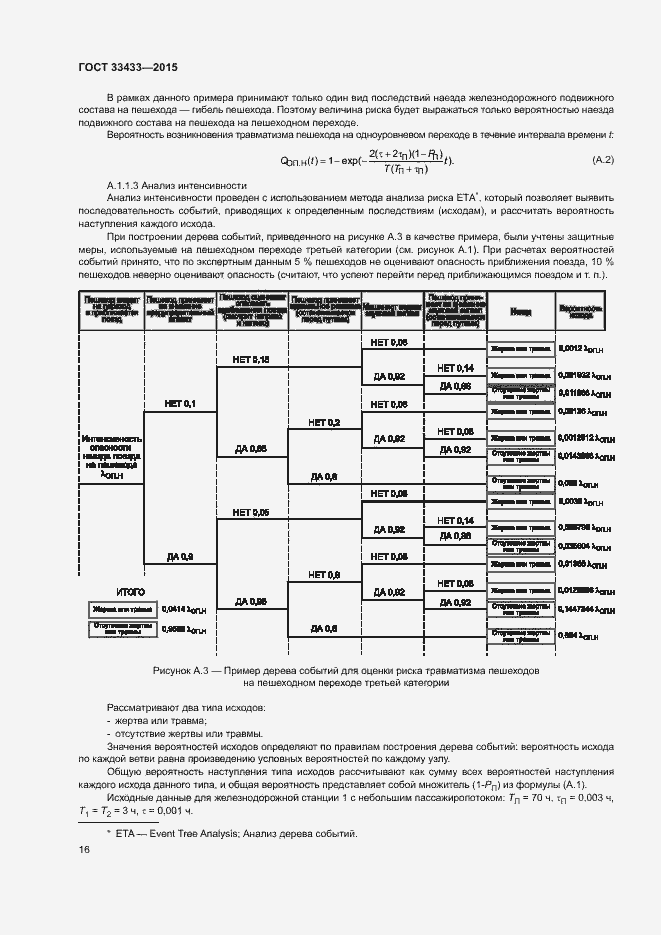 Страница 20 ГОСТ 33433-2015