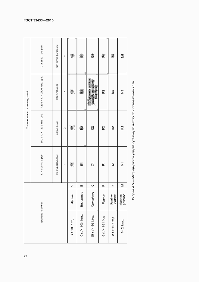 Страница 26 ГОСТ 33433-2015