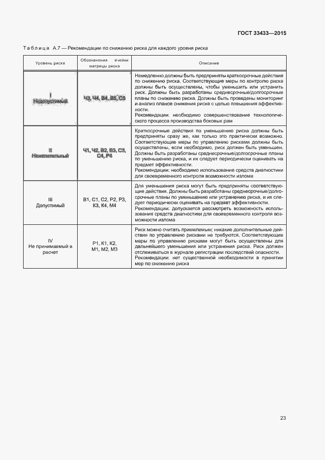 Страница 27 ГОСТ 33433-2015