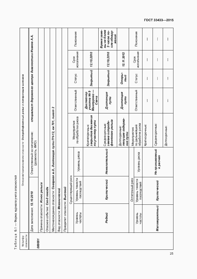 Страница 29 ГОСТ 33433-2015